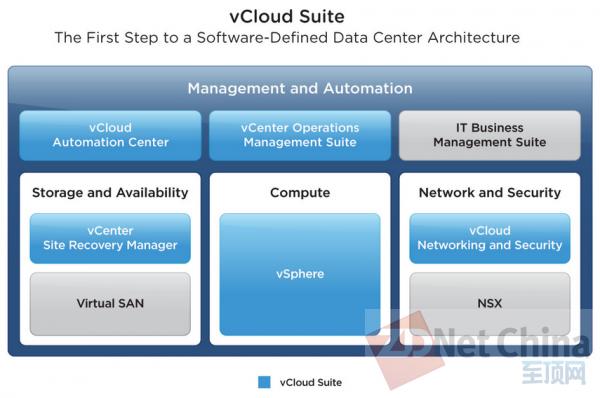 VMware vCloud Suite助云服务提供商实现规模经济